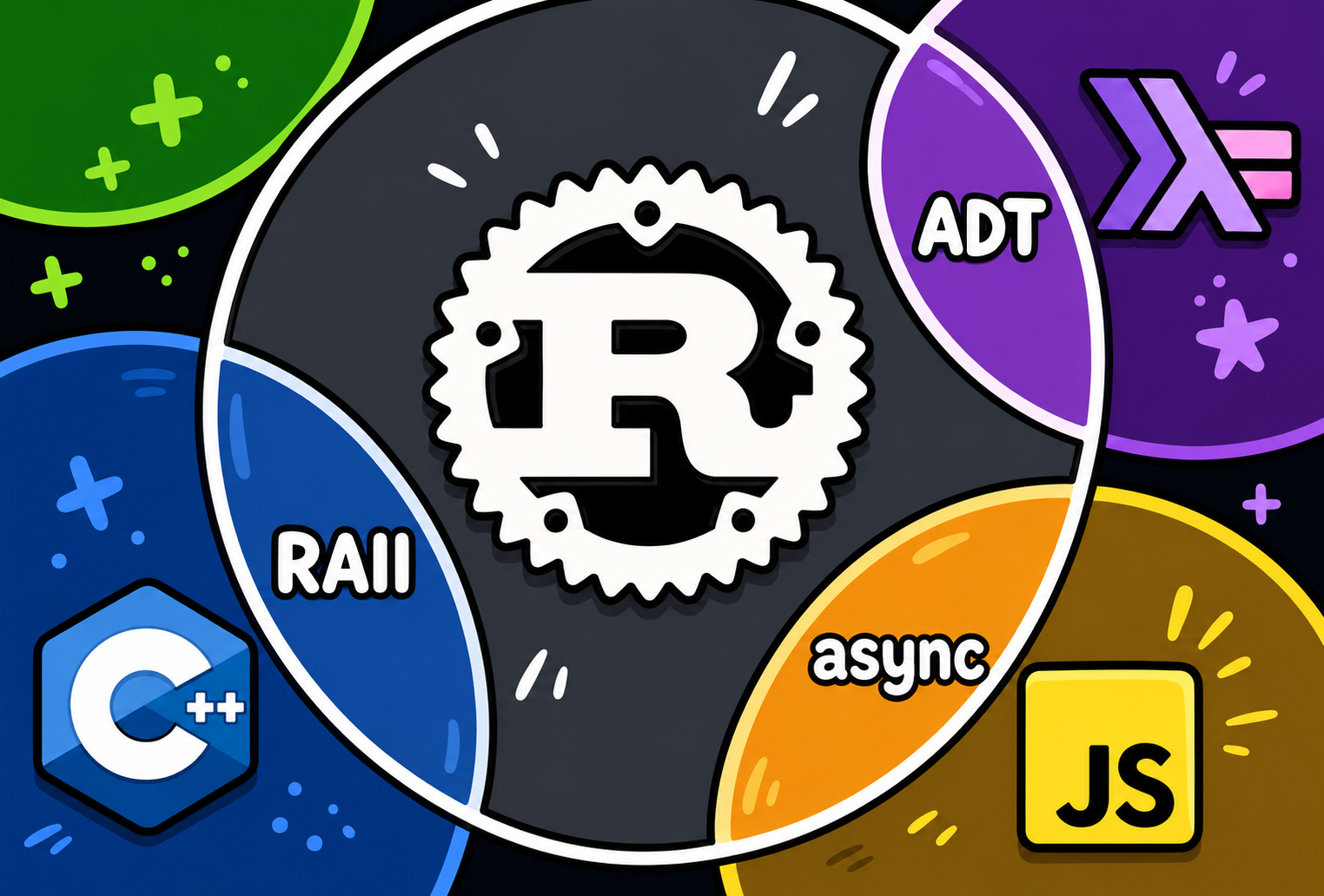 Rust language diagram